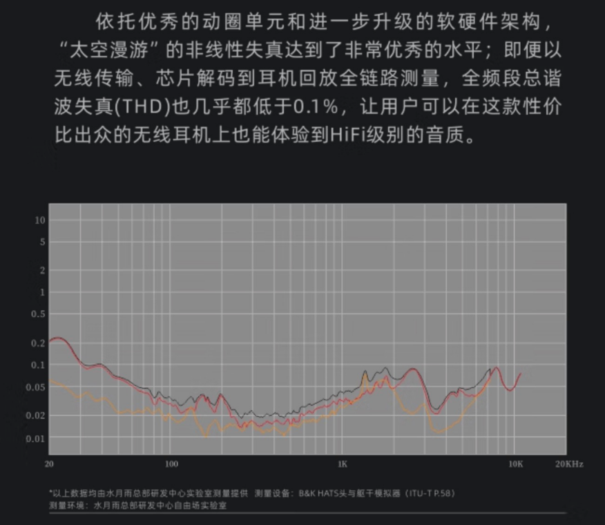 200内降噪耳机推荐！水月雨太空漫游凭什么封神？(图4)