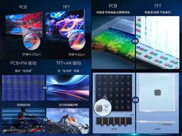 独家呈现｜TFT基MicroLED新品惊艳亮相人气爆棚获赞无数(图4)