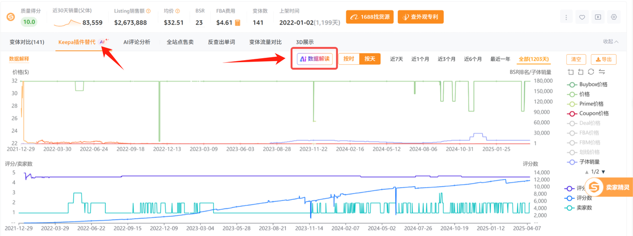 卖家精灵优麦云燃爆第四届西部跨境电商博览会助力西部卖家数字化出海(图8)
