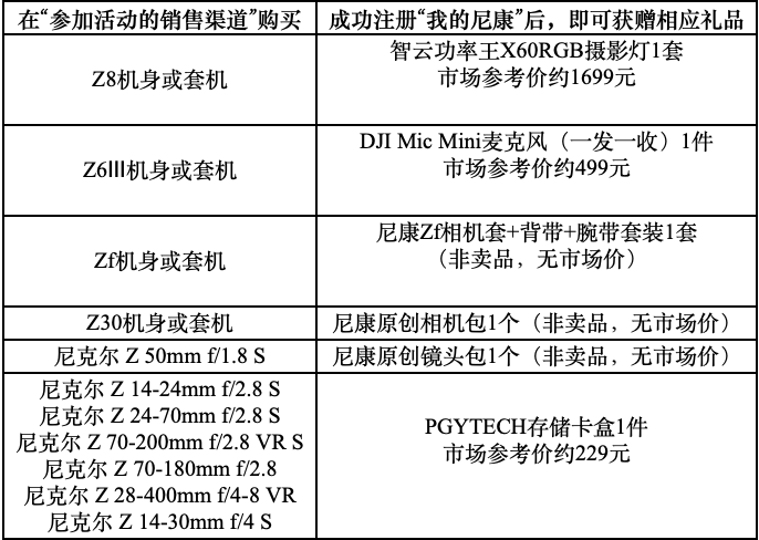 “乐享随拍一夏倾心”尼康618惊喜促销即将开启
