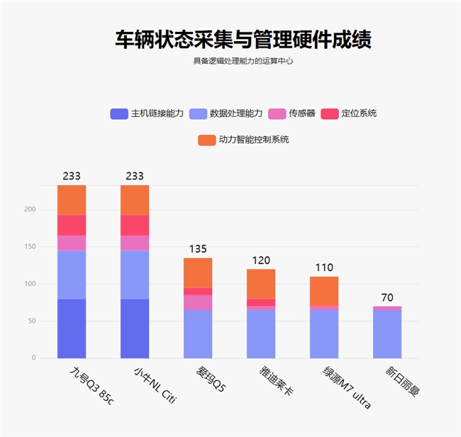鲁大师5月电动两轮车榜：潮玩属性初显九号Q385c领跑智能化(图5)