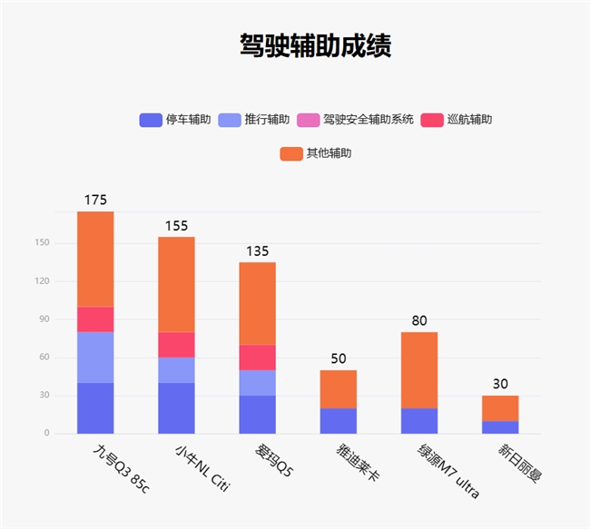 鲁大师5月电动两轮车榜：潮玩属性初显九号Q385c领跑智能化(图7)