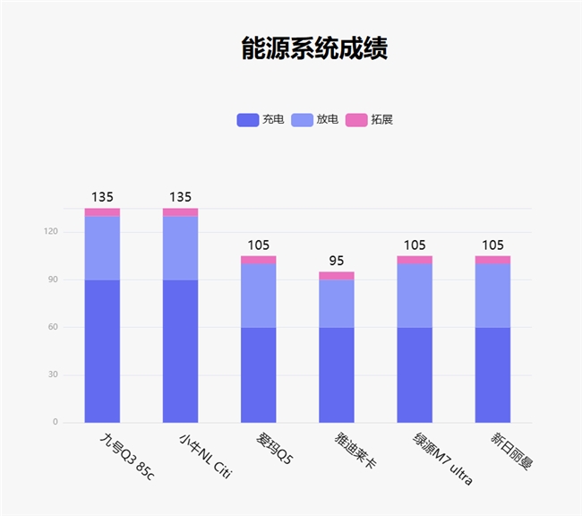 鲁大师5月电动两轮车榜：潮玩属性初显九号Q385c领跑智能化(图9)