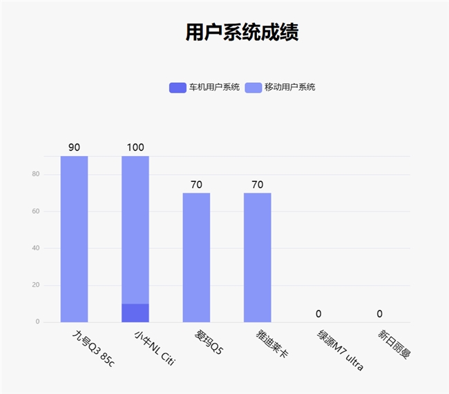 鲁大师5月电动两轮车榜：潮玩属性初显九号Q385c领跑智能化(图13)
