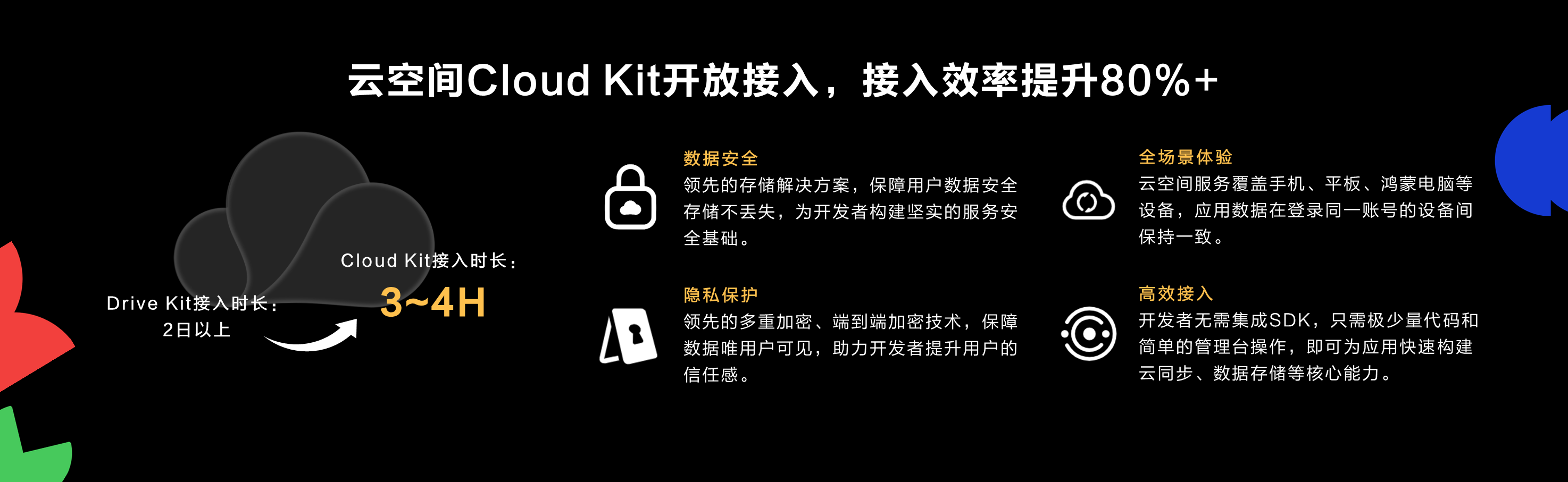 4 杜娟【Final】云空间分论坛材料-杜总-06201911.png