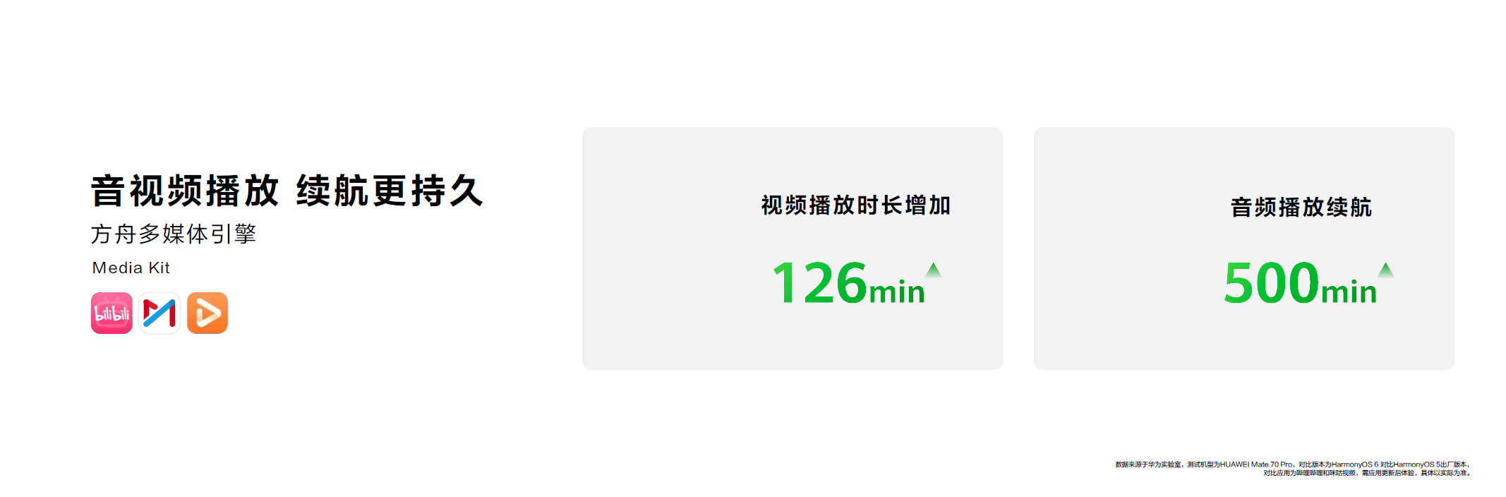 音視頻續(xù)航.png