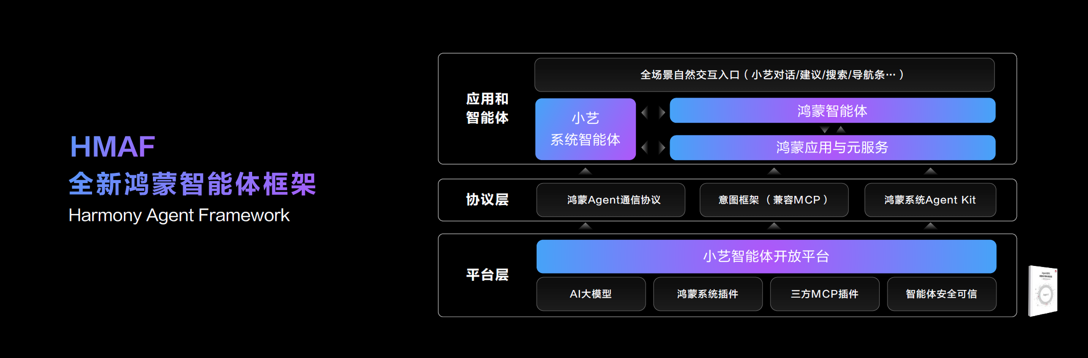 智能體框架.png