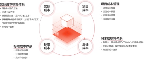 一文看懂用友U9 cloud:制造业数智化转型的核心引擎(图3) 一文看懂用友U9 cloud:制造业数智化转型的核心引擎(图3)