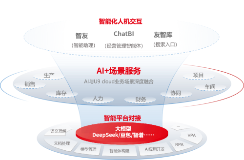 一文看懂用友U9 cloud:制造业数智化转型的核心引擎(图4) 一文看懂用友U9 cloud:制造业数智化转型的核心引擎(图4)