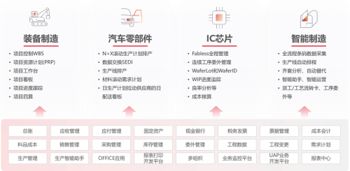 一文看懂用友U9 cloud:制造业数智化转型的核心引擎(图6) 一文看懂用友U9 cloud:制造业数智化转型的核心引擎(图6)