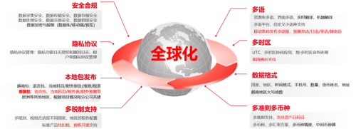 一文看懂用友U9 cloud:制造业数智化转型的核心引擎(图7) 一文看懂用友U9 cloud:制造业数智化转型的核心引擎(图7)