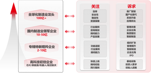 一文看懂用友U9 cloud:制造业数智化转型的核心引擎(图9) 一文看懂用友U9 cloud:制造业数智化转型的核心引擎(图9)