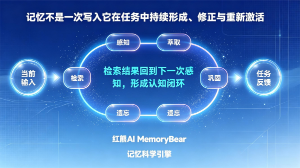 生成蓝白科技风文章配图_副本.png