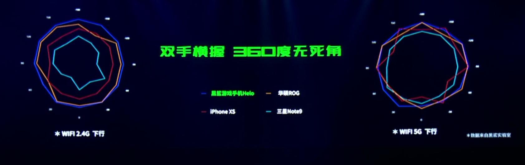 3199元起!黑鲨游戏手机 Helo发布:全新设计+流彩灯效+超强性能
