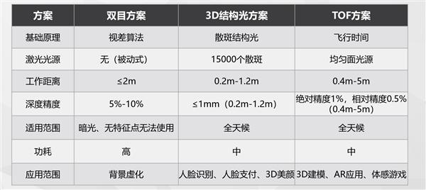 华为要抢三星饭碗:抢发三星救命打孔屏,或为麒麟980版华为nova4