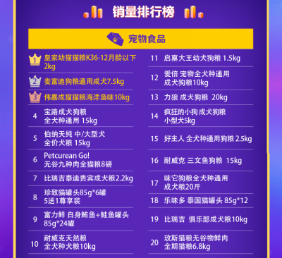 快消企业排名_宝石消消乐的排名(3)