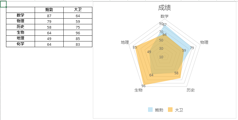 SpreadJS纯特性类Excel控件前端-V12新表格机电v特性造造与图片