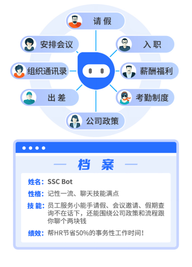 工具招聘_医疗器械招聘图片