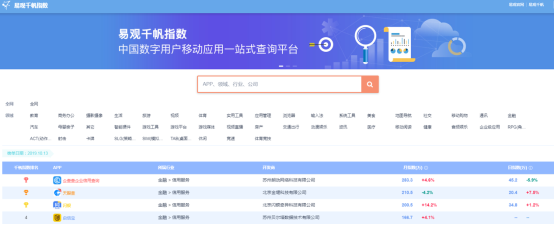 企业征信行业龙头企查查再获数亿融资，赋能数据造福全社会
