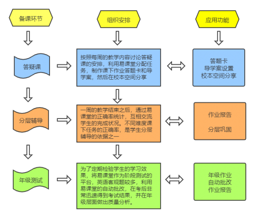 (备课流程图)