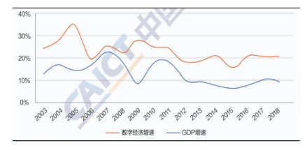 福州gdp数字经济_解读数字经济,中国牢牢占据全球第二大数字经济体地位(2)