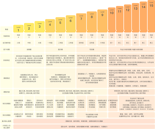 在线1对1美术教育平台美术蛙的课程体系