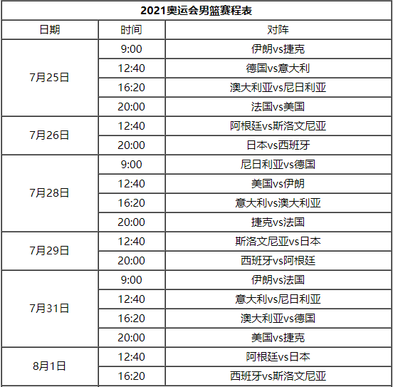 东京奥运会男篮赛程表出炉!哪里可以看直播