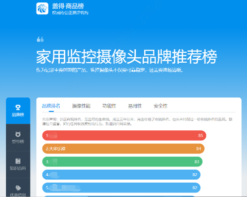 监控品牌排行_家用监控摄像头十大排行榜(2)