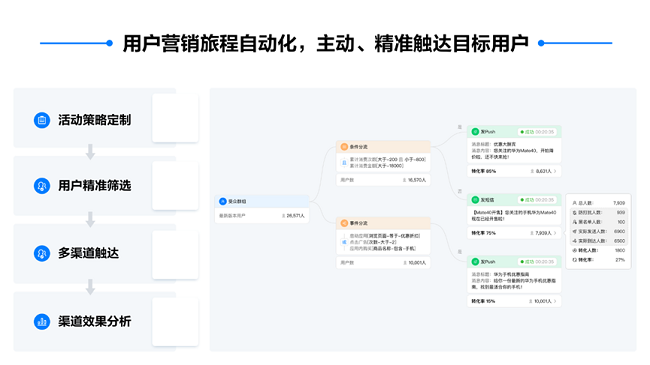 华为分析智能运营助力爱剪辑app实现业务快速增长
