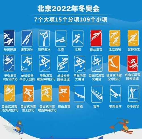 2022冬奥会项目有哪些2022冬奥会总共有多少个项目