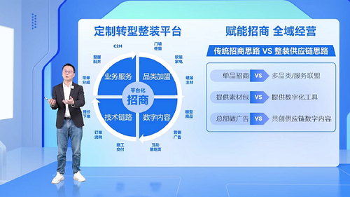 JDB电子 JDB夺宝电子AI率先落地应用家居产业 生产力变革助力企业发(图2)