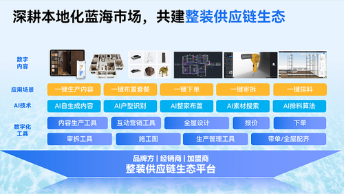 JDB电子 JDB夺宝电子AI率先落地应用家居产业 生产力变革助力企业发(图3)