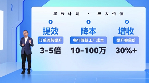 JDB电子 JDB夺宝电子AI率先落地应用家居产业 生产力变革助力企业发(图8)