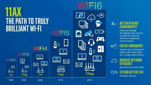 WiFi6跟WiFi5的区别在哪？新品当贝X5在6上有什么优
