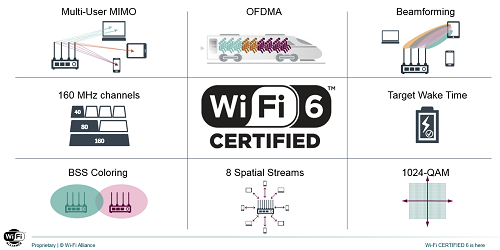 WiFi6跟WiFi5的区别在哪？新品当贝X5在6上有什么优势(图3)