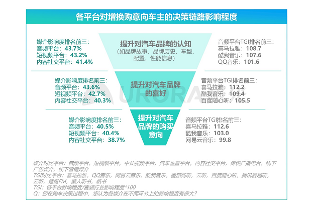 软件定义汽车时代来临喜马拉雅等车载音频平台CQ9电子以四大能力助推汽车生态持续增值(图7)