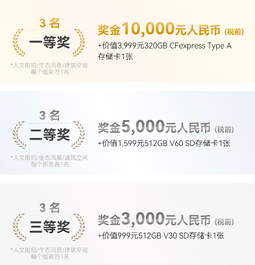 摄影爱好者的米乐m6官网登录入口盛典Lexar雷克沙“记忆之城”圆满收官(图2)