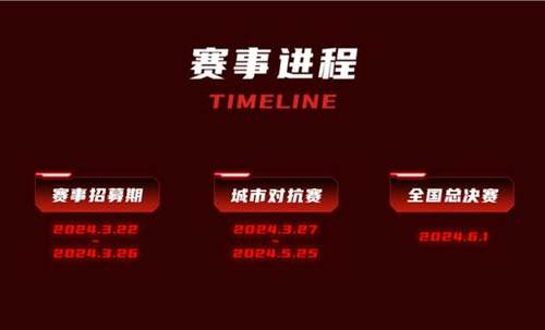 电竞热潮涌动雷克沙2024高校电竞挑战赛招募数据火热出炉(图3)