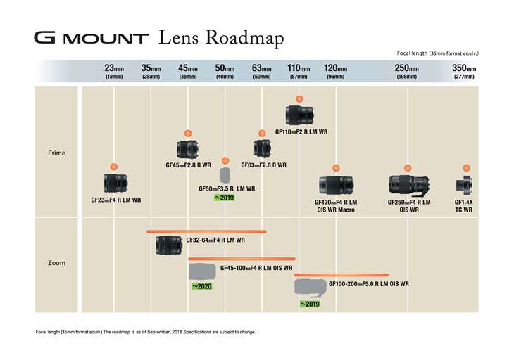 富士胶片发布最新镜头路线图中画幅gfx系统新增3支gf镜头