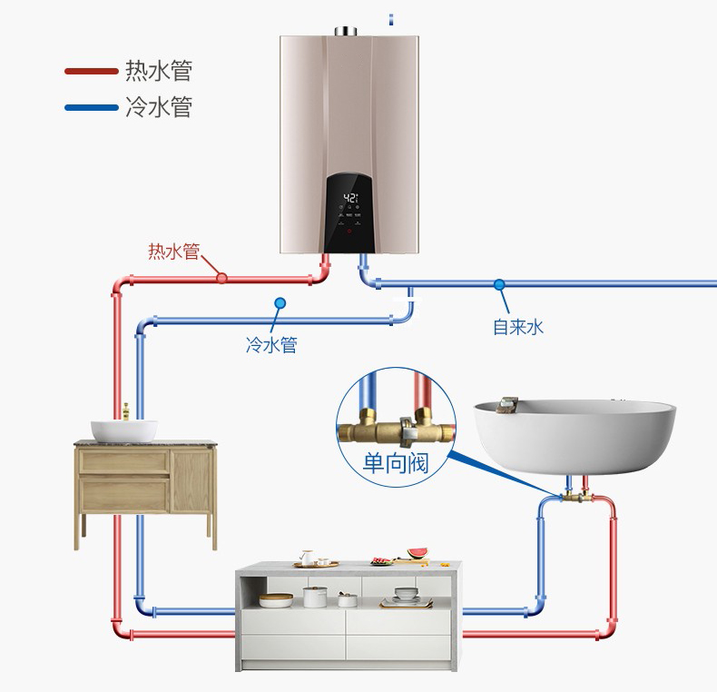 热水器回水系统原理图图片