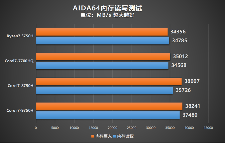 Amd ryzen 7 3750h