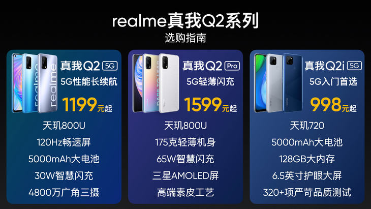 真我q2 pro