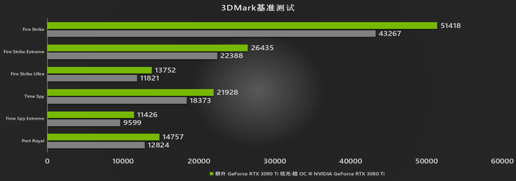 渲染无压力耕升rtx3090ti炫光超ocstudio渲染评测