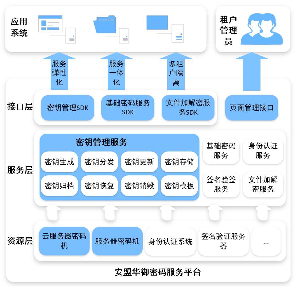 区块链密钥管理_区块链密钥管理方案