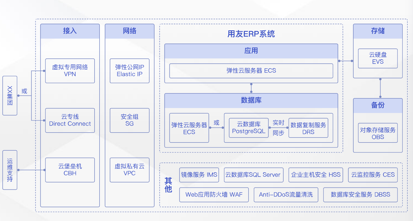 加速企业数字化转型，双11营销季华为云ERP上云解决方案实测_-泡泡网