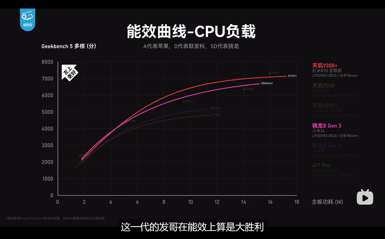 k70至尊版太香了!实测:红米配天玑越用越牛x