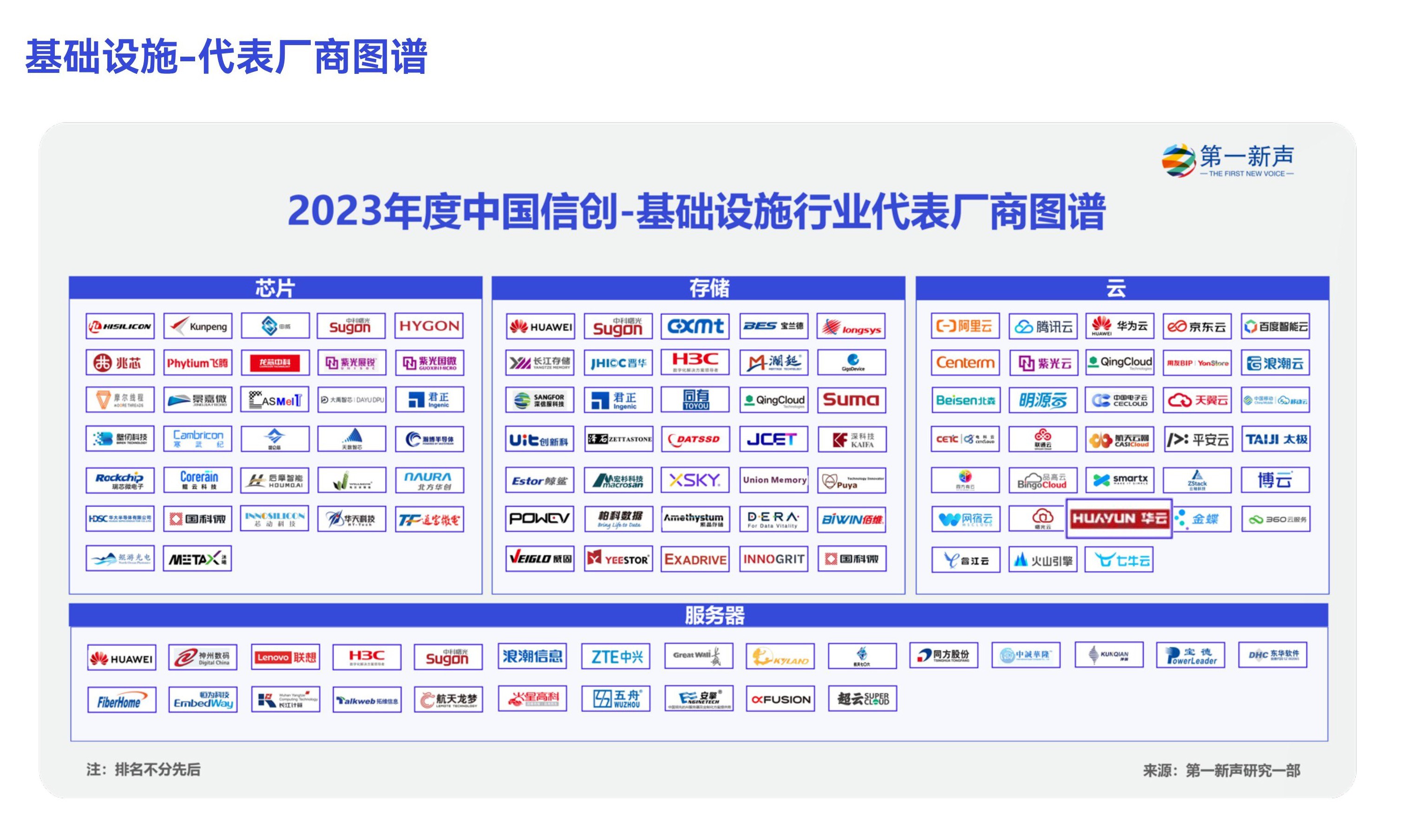 《2023年中国信创产业研究报告》发布 华云数据入选信创基础设施行业代表厂商_-泡泡网