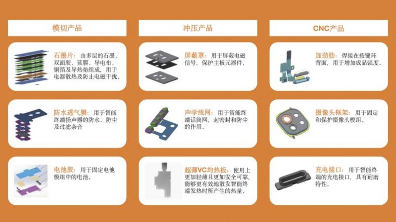 领益智造:小小功能件,构筑大未来-泡泡网