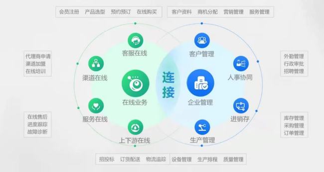 中企动力新全球门户亮点详解之saas私有化双部署方案任选
