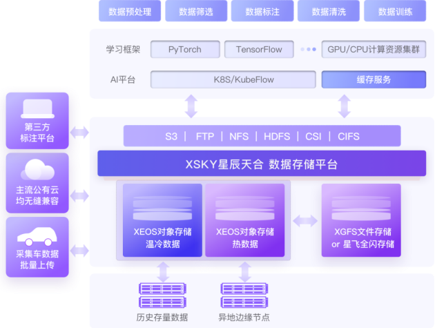 云计算时代服务器托管新选择：云服务器租用